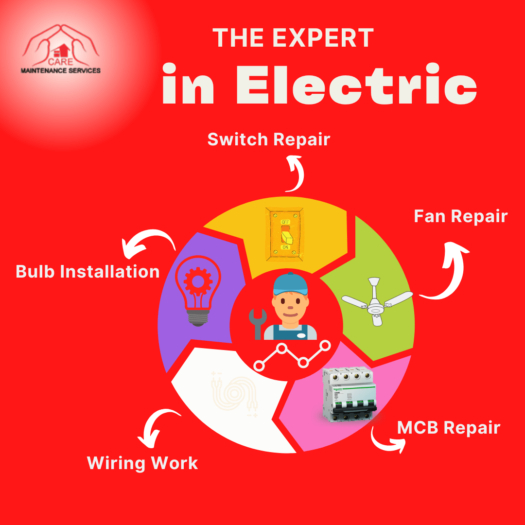 Describing electrical Services offered