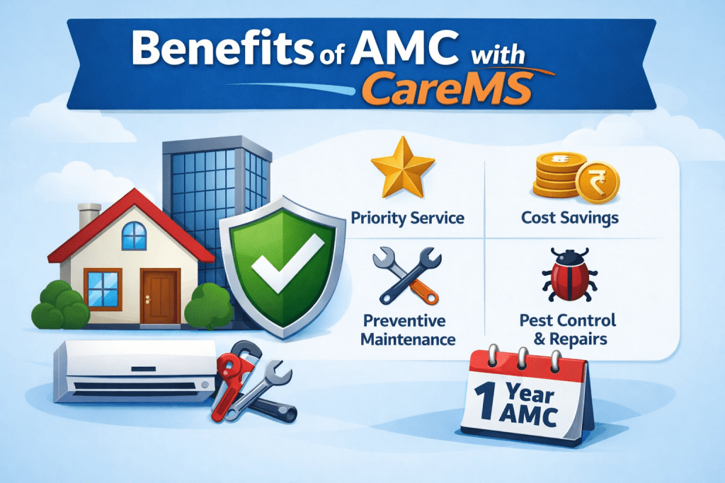 Benefits of AMC