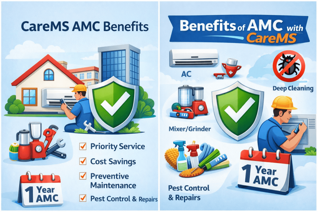 Benefits of AMC